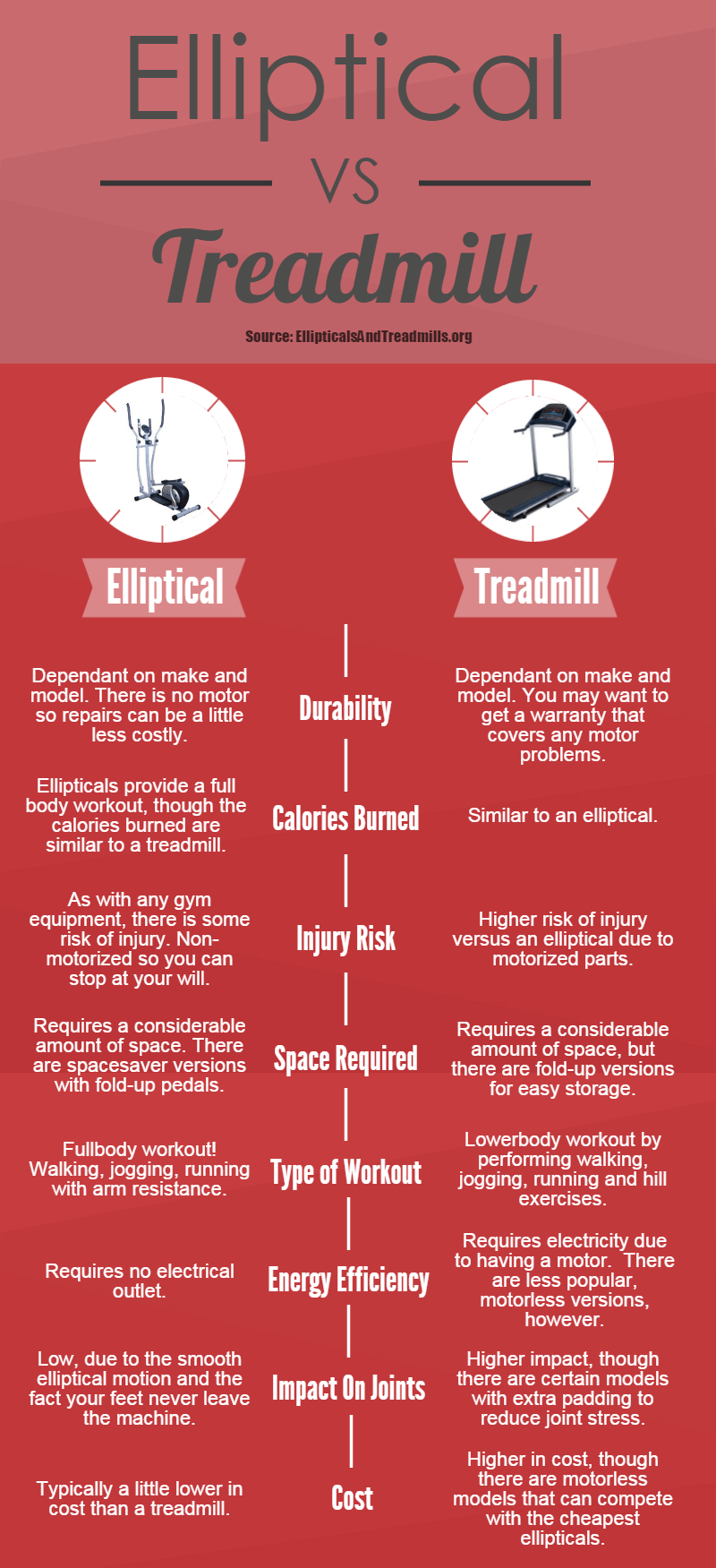 elliptical vs treadmill infographic