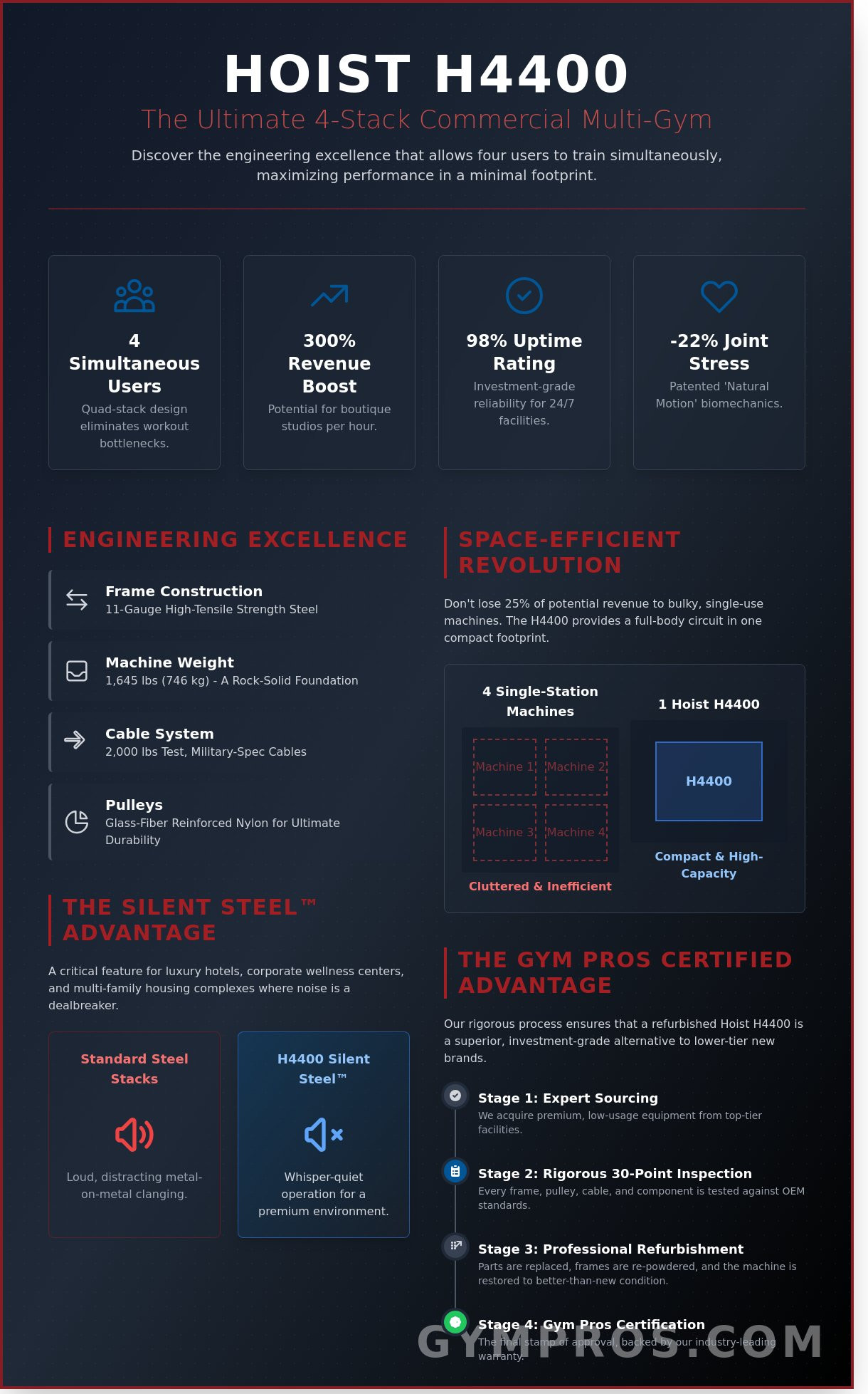 Hoist H4400 Commercial Gym: The Ultimate 4-Stack Multi-Gym Guide for ...