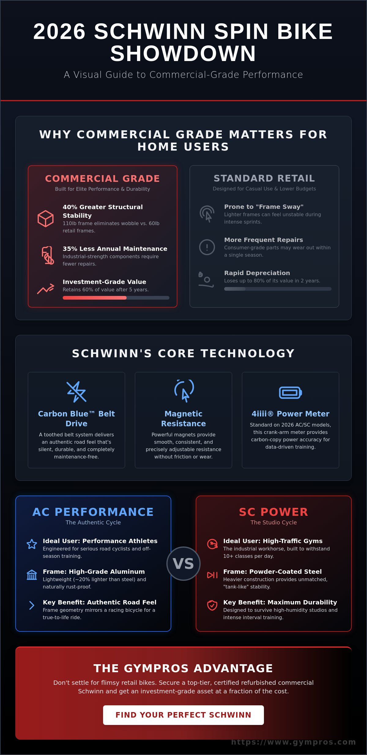 Schwinn Spin Bikes: The 2026 Ultimate Buyer’s Guide to Commercial Quality