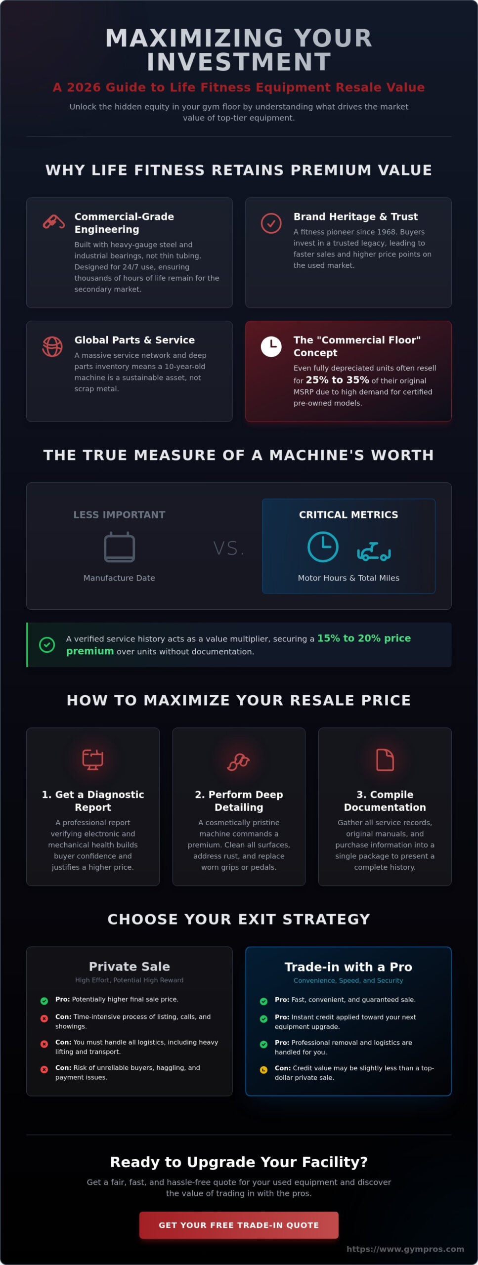 The Resale Value of Life Fitness Equipment: A 2026 Investment Guide