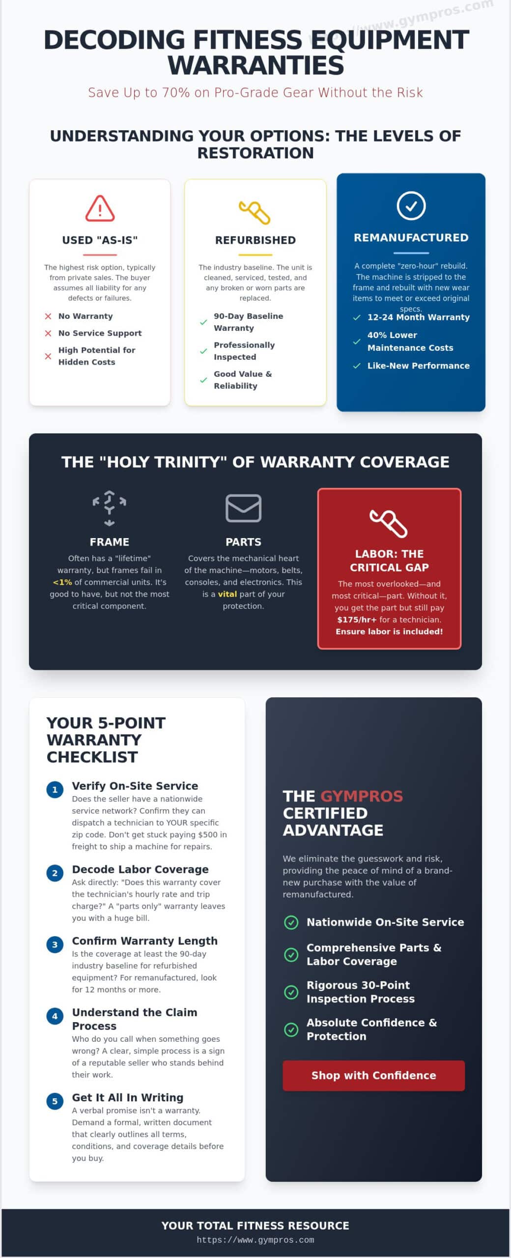 Warranty on Refurbished Fitness Equipment: The Ultimate 2026 Buyer’s Guide
