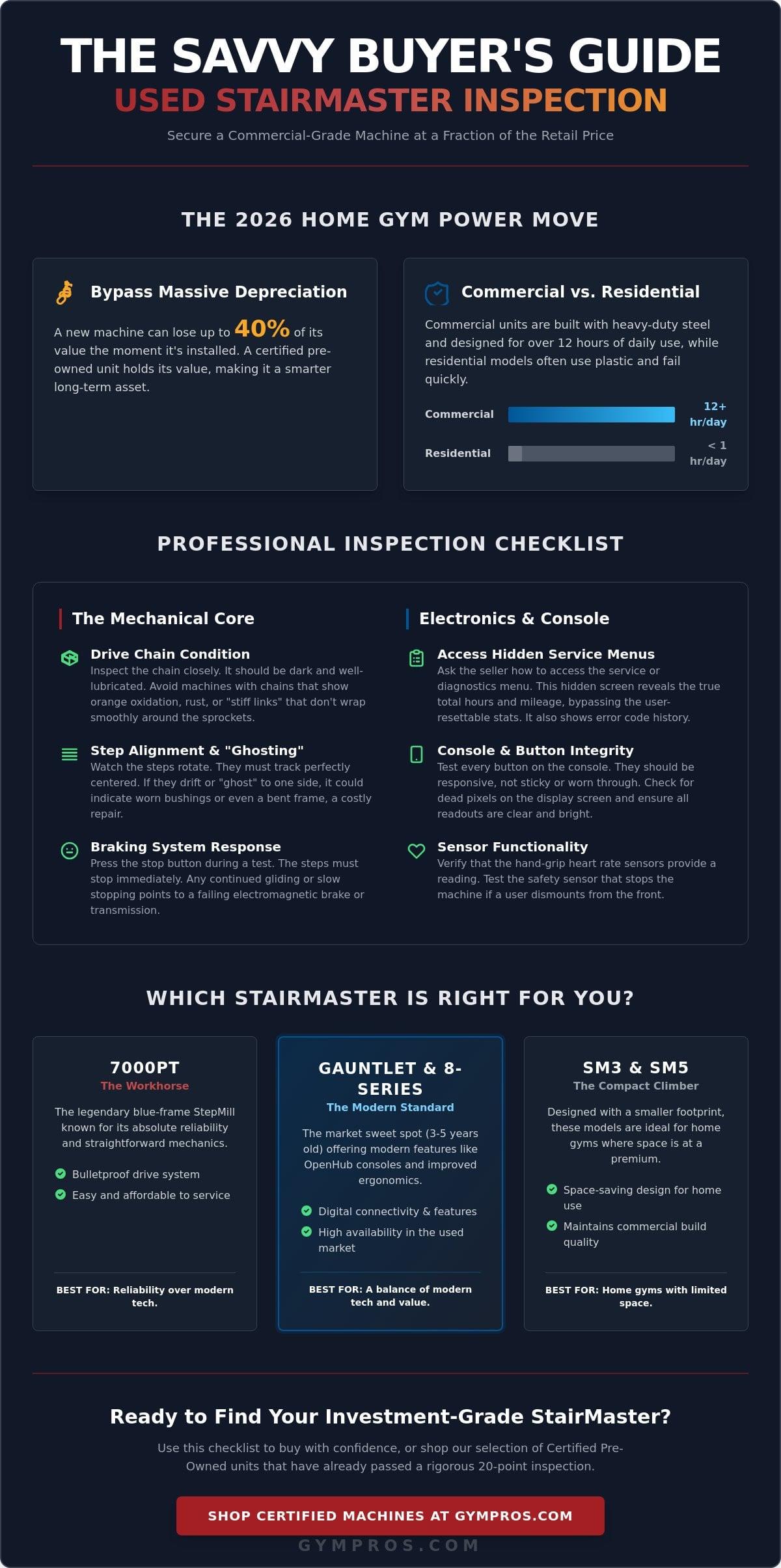 What to Look for in a Used StairMaster: The 2026 Expert Inspection Guide