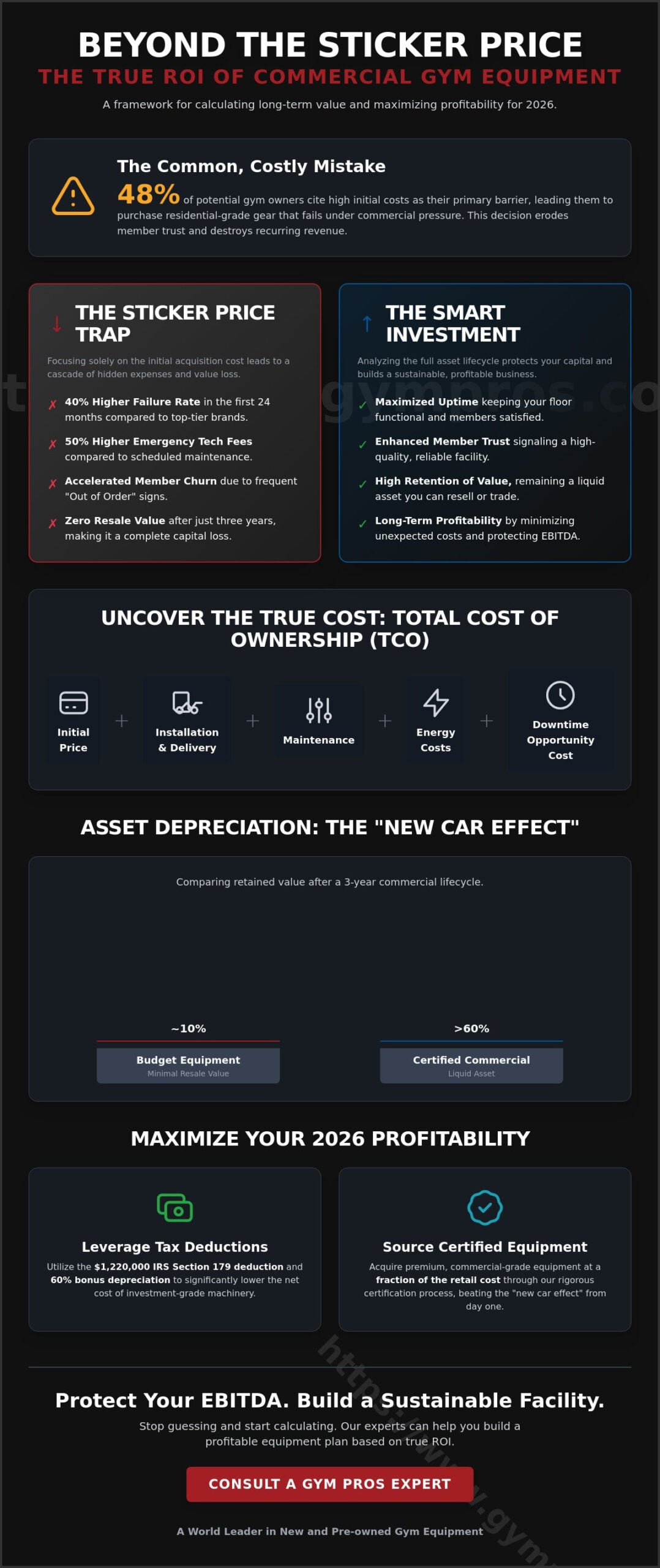 Calculating ROI on Fitness Center Equipment: A World Leader’s Guide to Smart Investing