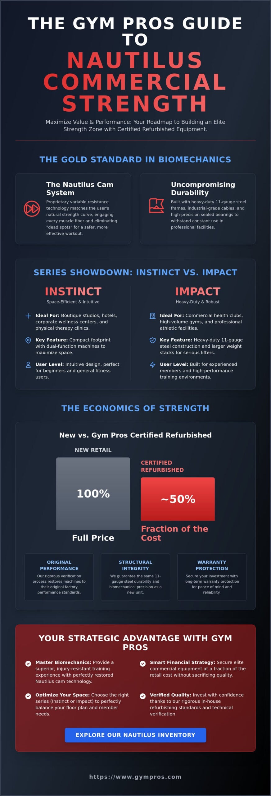 Nautilus Commercial Strength Equipment: Pro Buyer's Guide