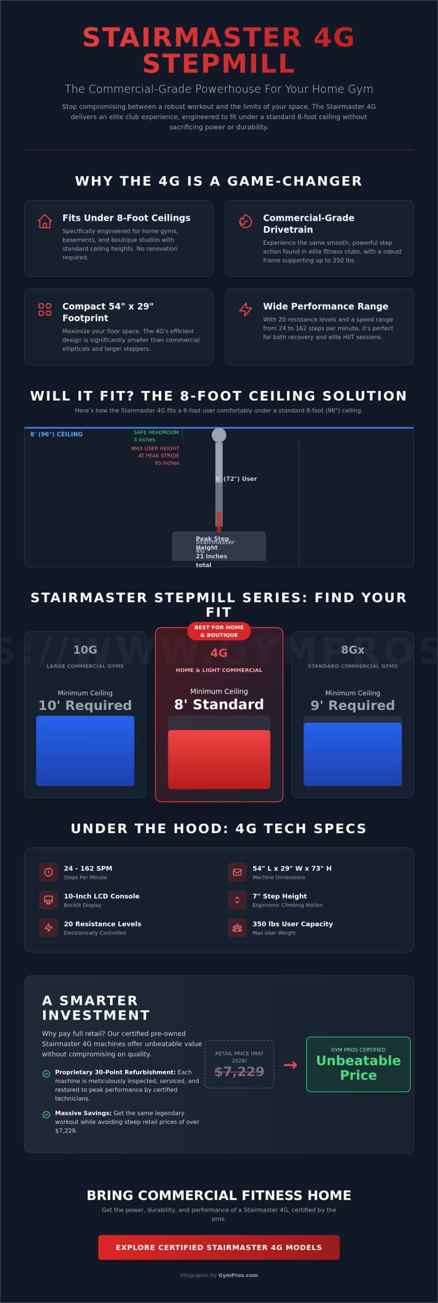 StairMaster 4G StepMill Review 2026: The Ultimate Low-Ceiling Solution