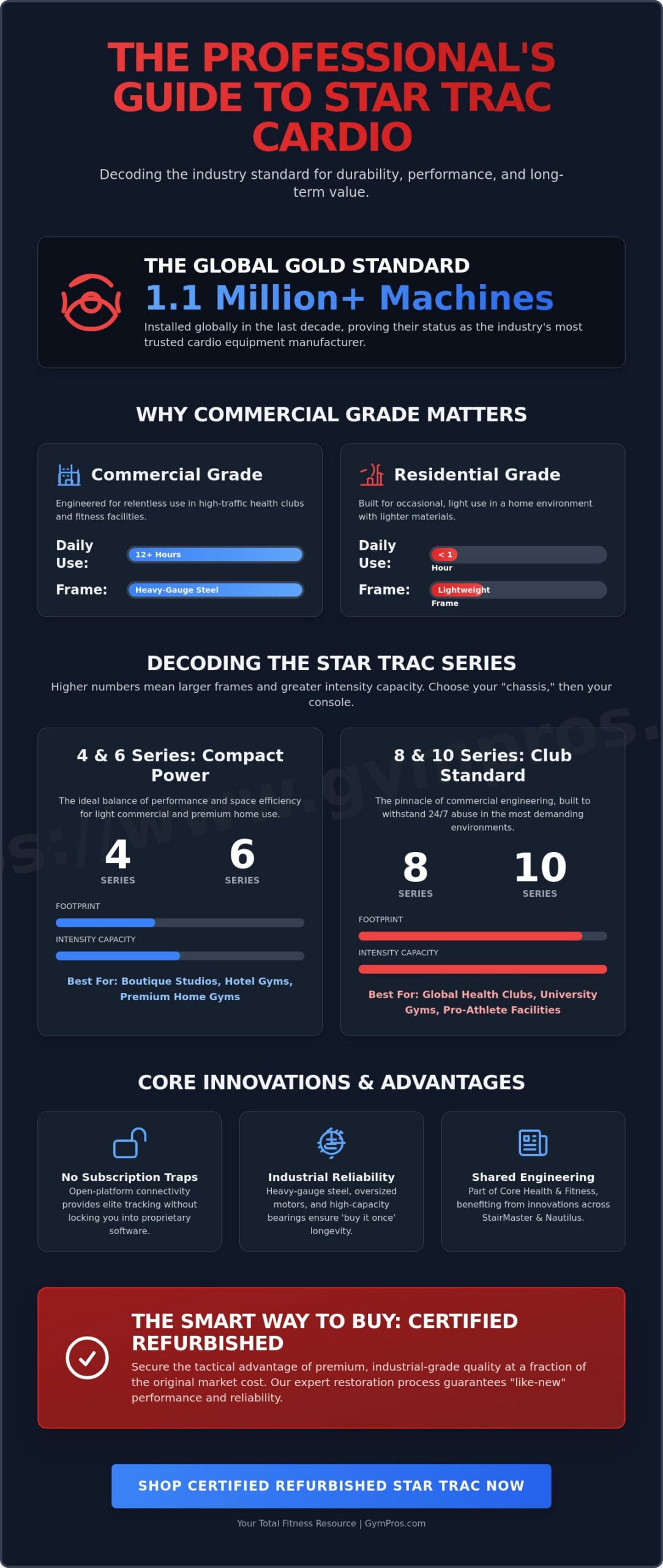 Star Trac Gym Equipment: The 2026 Definitive Brand & Buying Guide