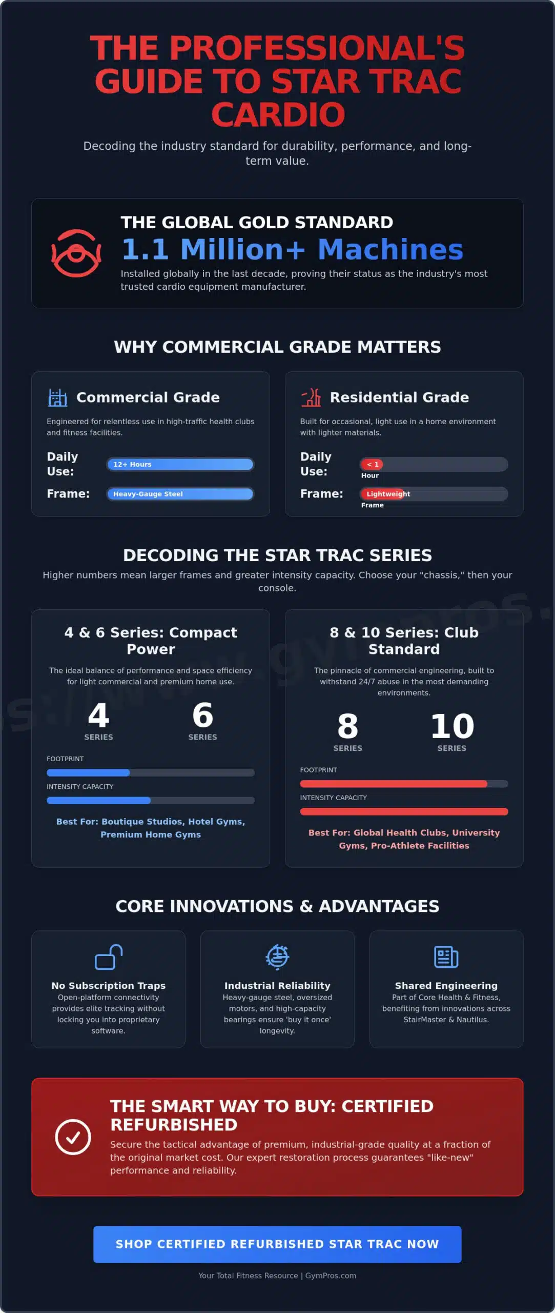 Star Trac Gym Equipment: The 2026 Definitive Brand & Buying Guide