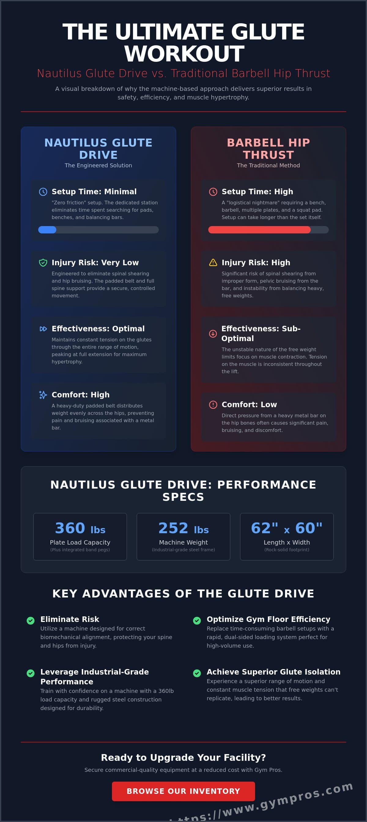 Nautilus Glute Drive: Master the Ultimate Glute Bridge