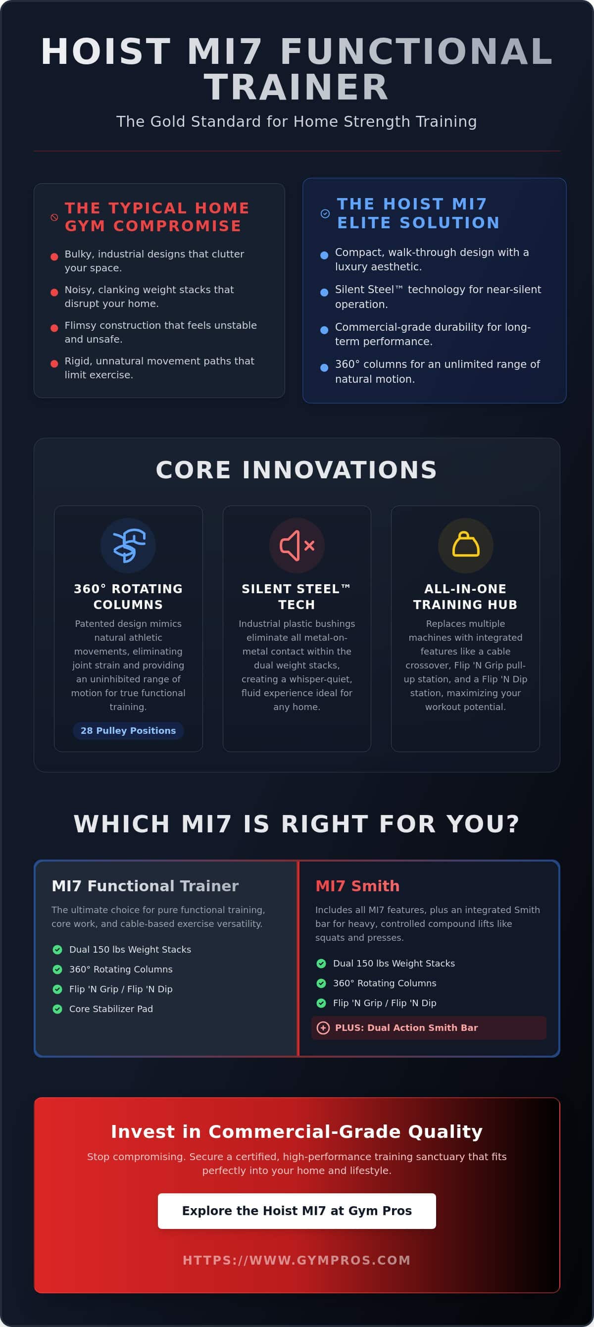 Hoist MI7 Functional Trainer: Elite Performance Guide