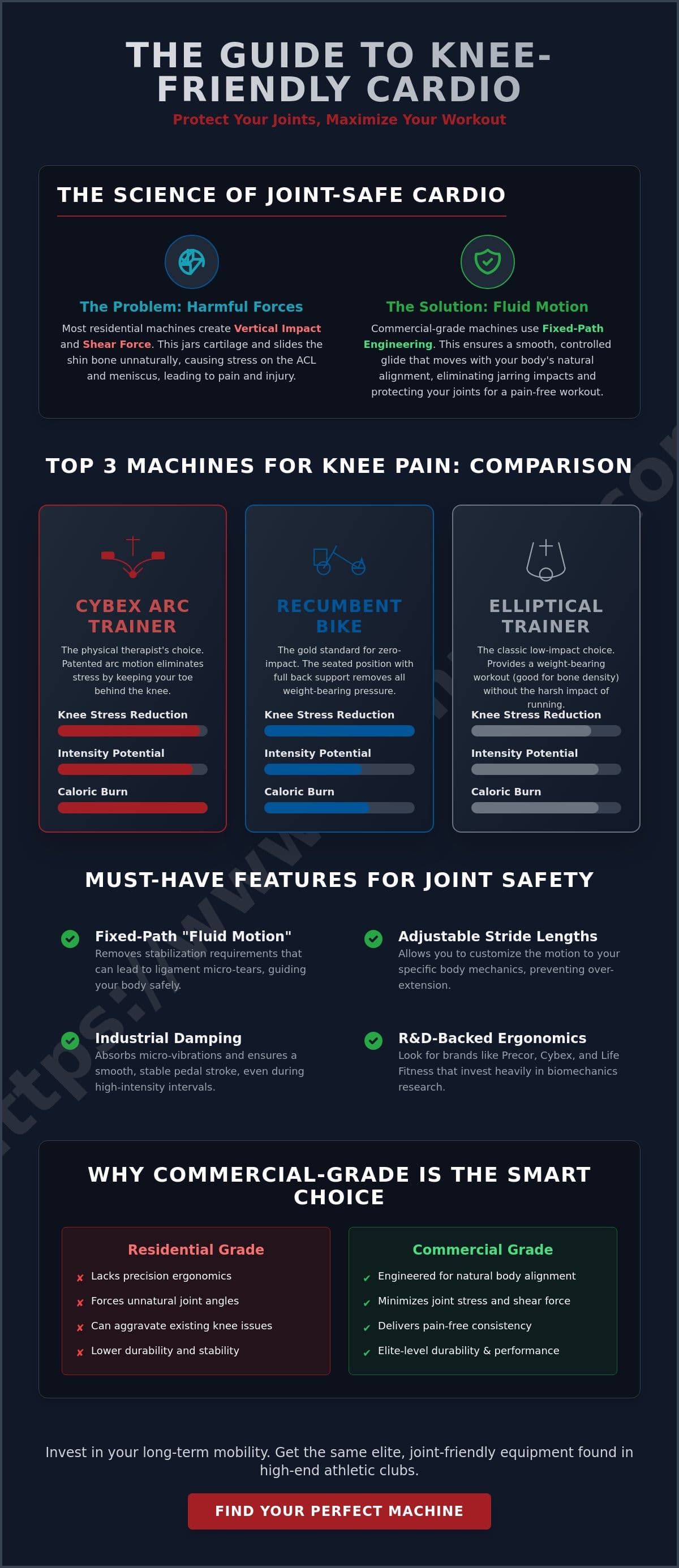 Best Low Impact Cardio Machine for Bad Knees: 2026 Expert Guide