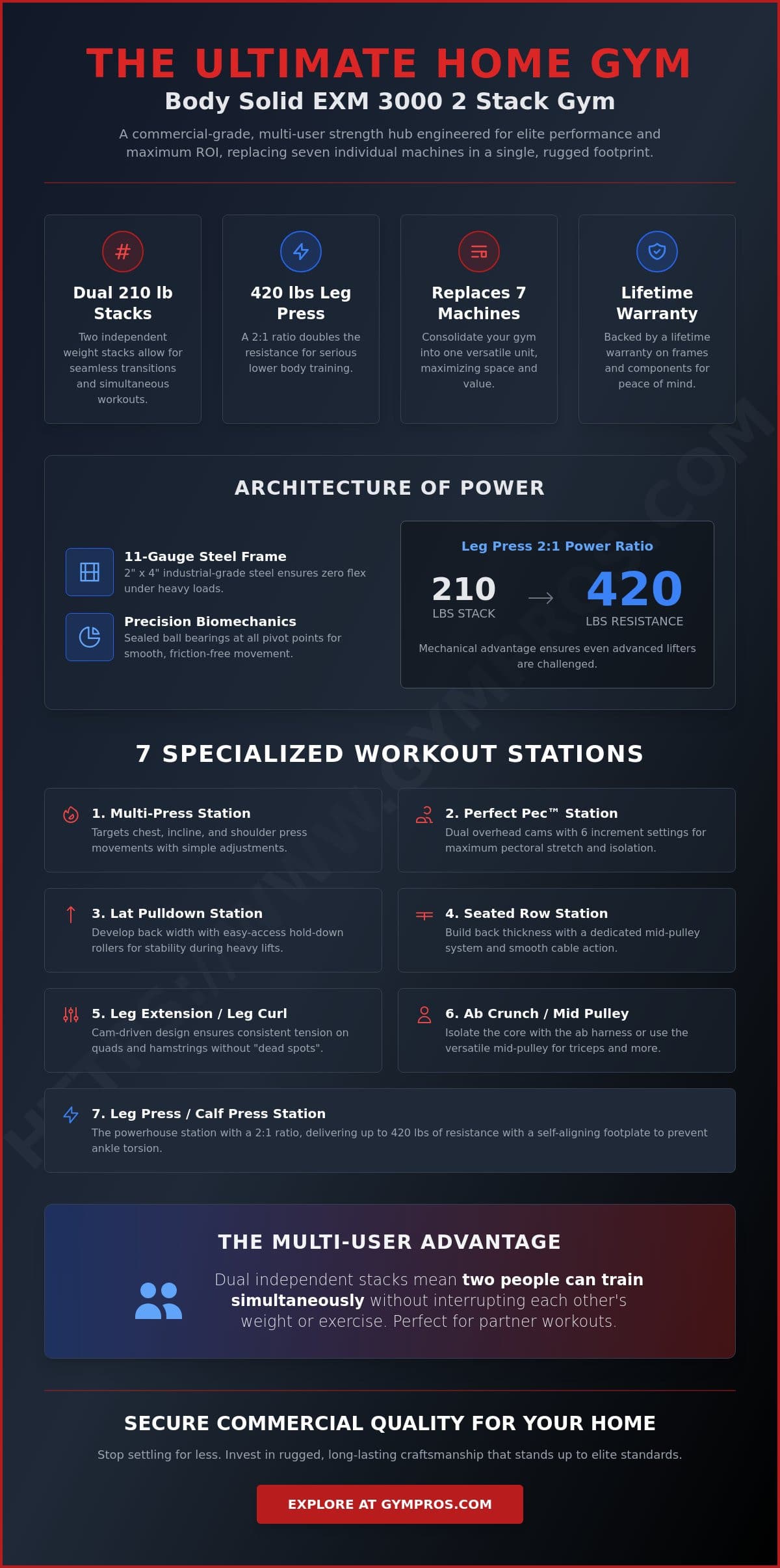 Body Solid EXM 3000 Guide: Why It’s the Best 2-Stack Gym