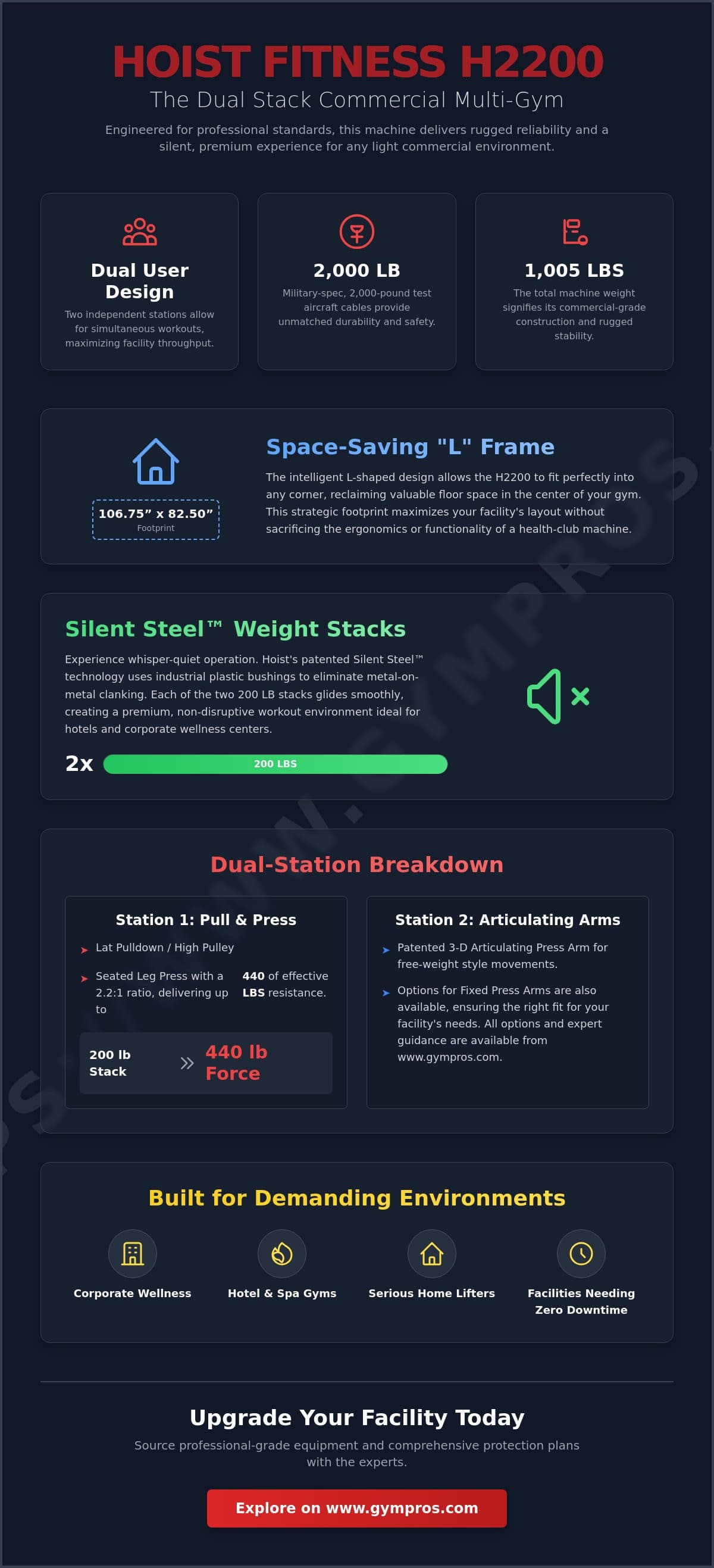 Hoist Fitness H2200 Guide: Pro 2-Stack Commercial Gym
