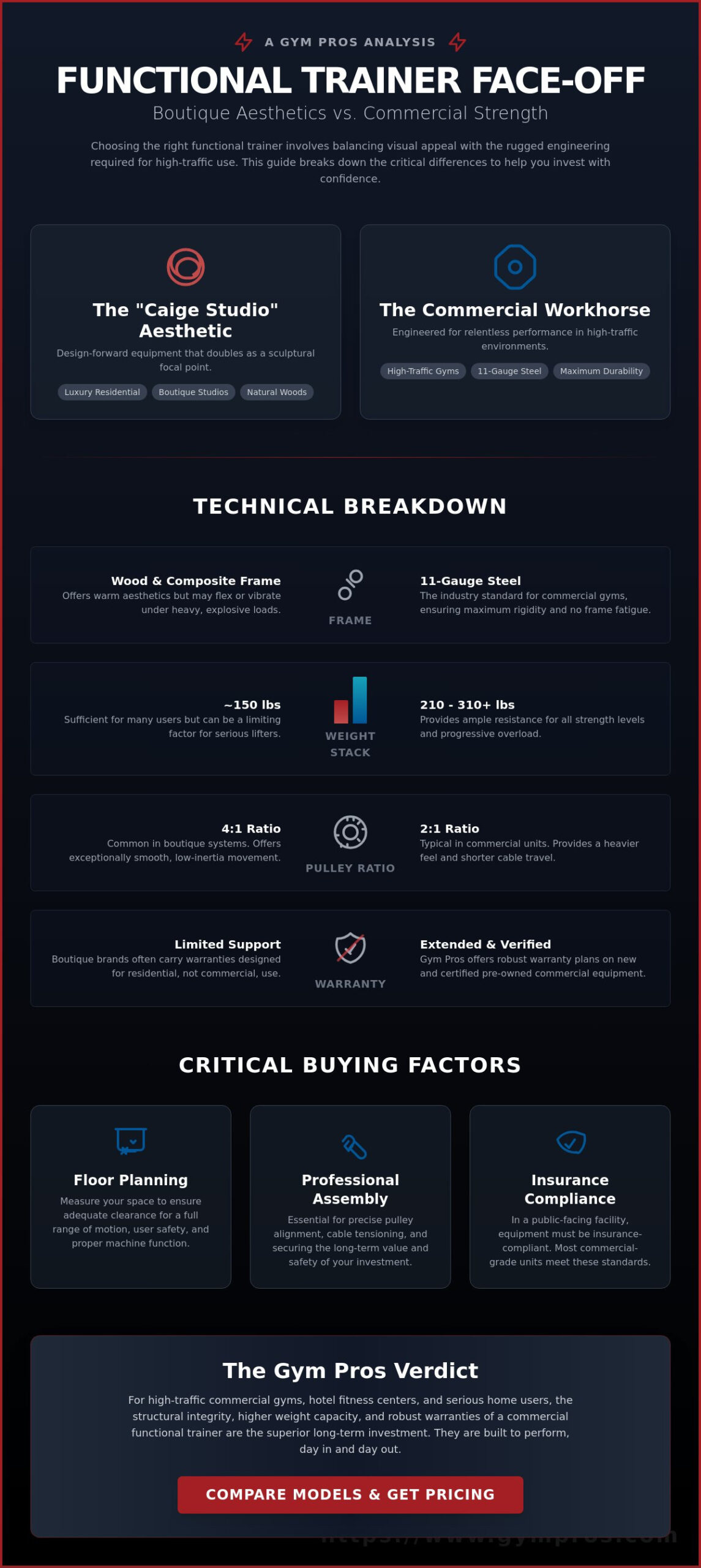 Caige Studio vs. Commercial Functional Trainers comparison 2026