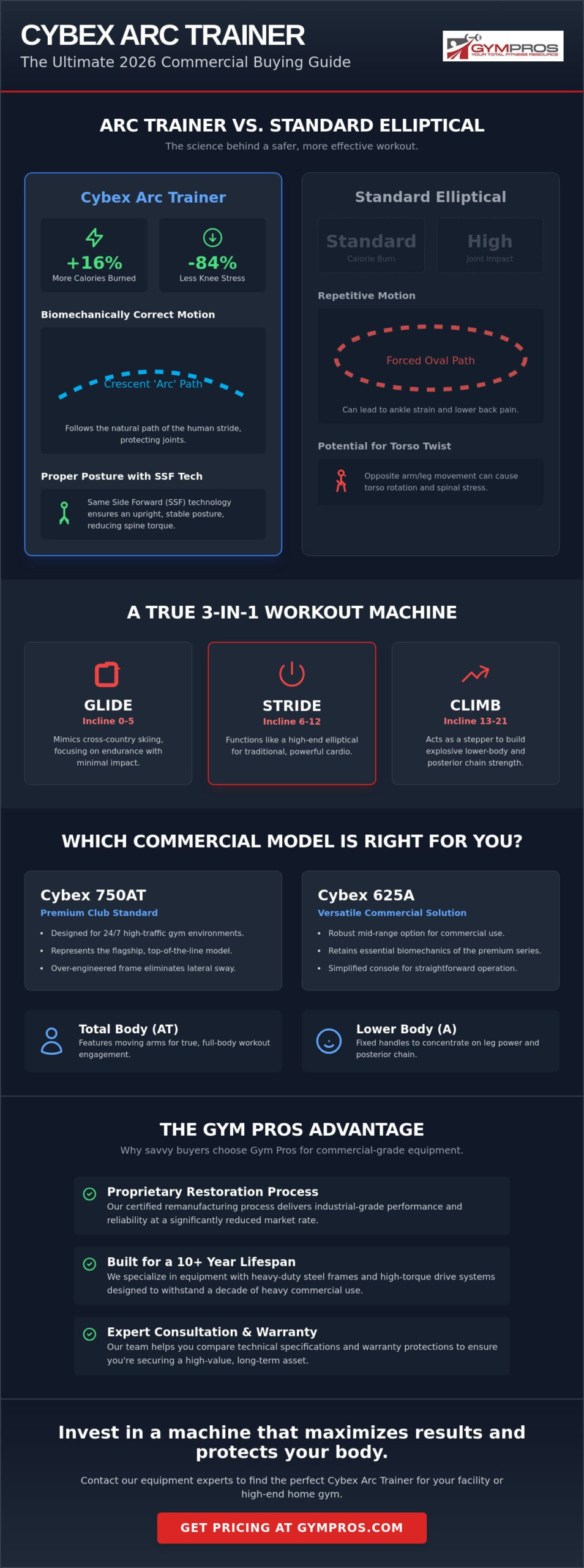 Arc Trainer Buying Guide 2026: Why This Commercial Powerhouse Beats the Elliptical